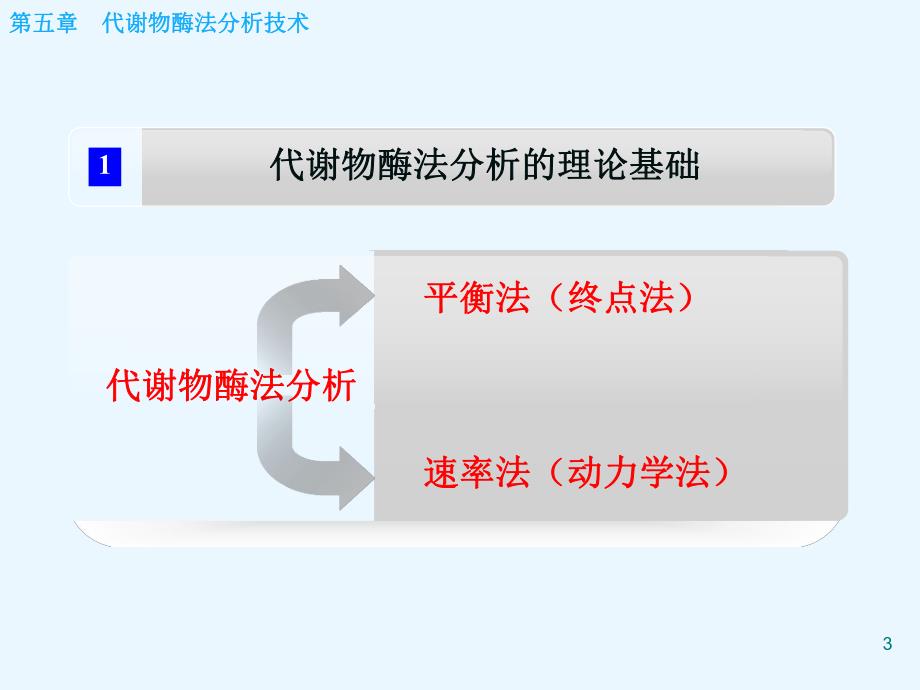第05章代谢物酶法分析技术.ppt_第3页