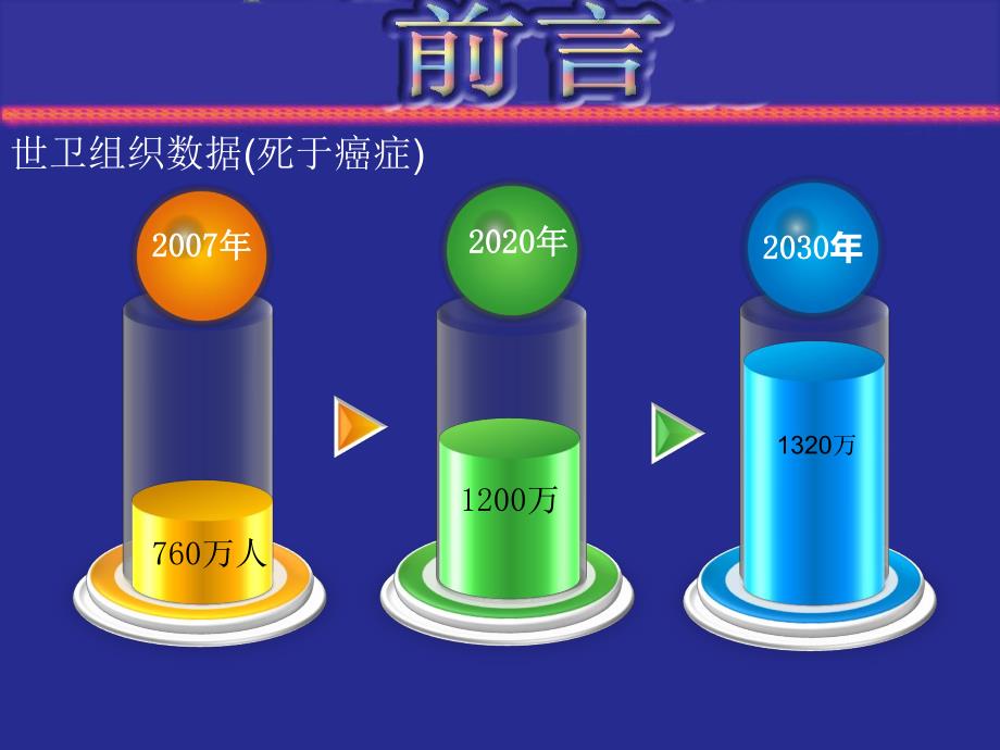 磁靶向脂质体的制备及性质研究.ppt_第2页