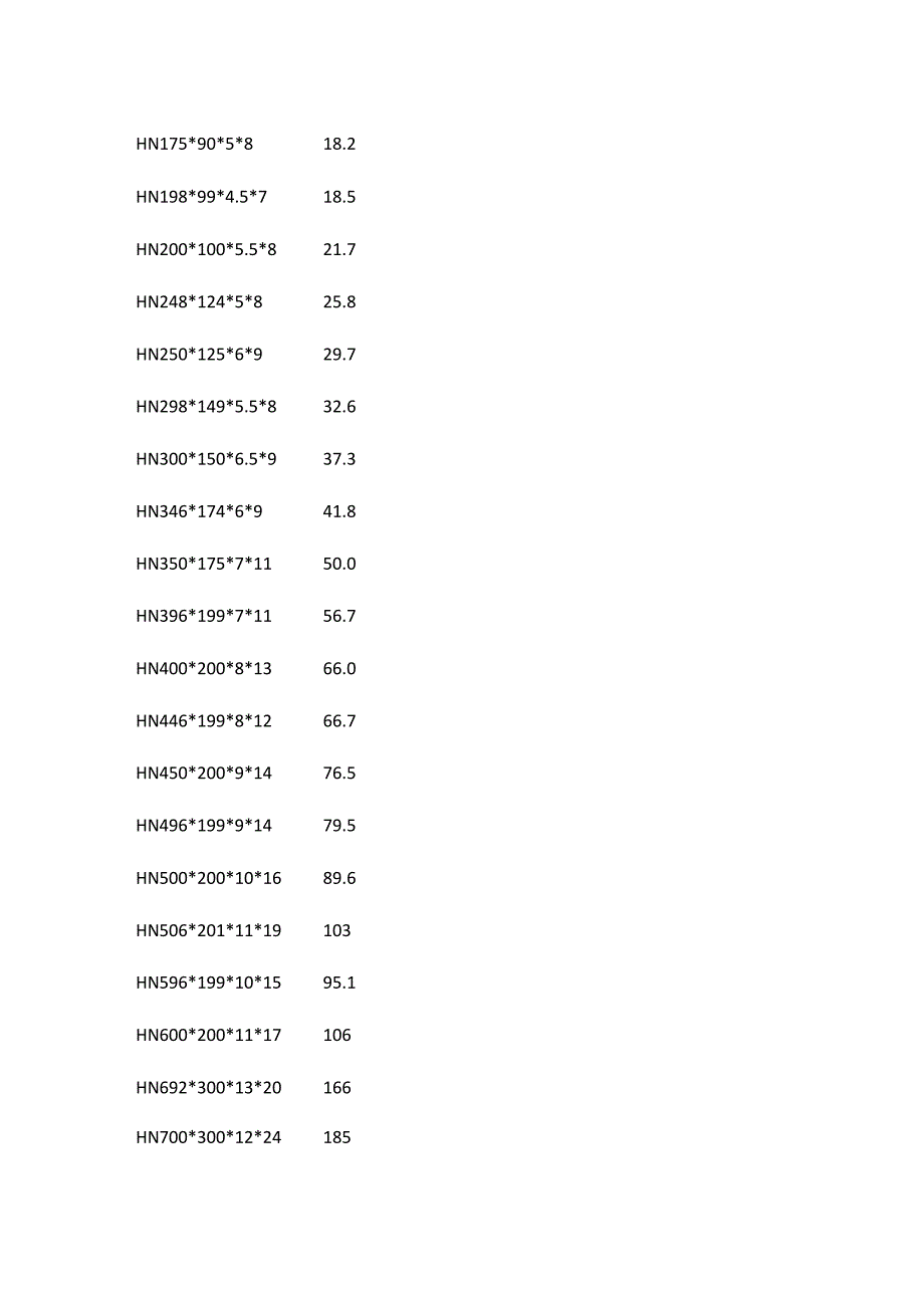 H型钢工字钢理论计算表全套.docx_第3页