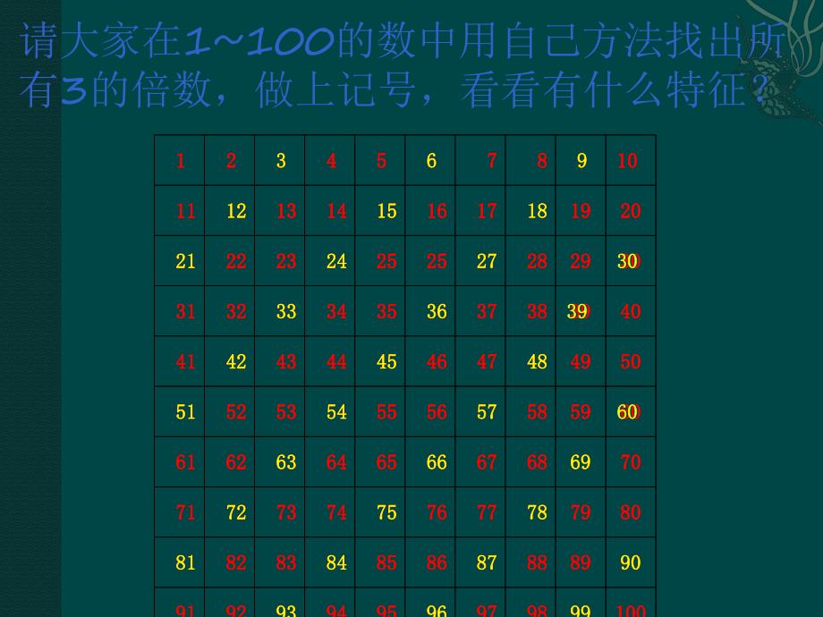 探索活动二3的倍数的特征.ppt_第3页