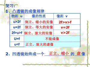 显微镜和望远镜用的.ppt