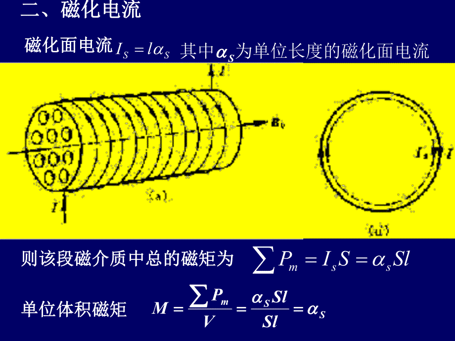 磁化强度和磁化电流.ppt_第3页