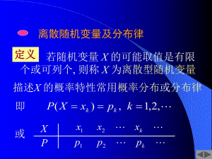 离散随机变量及分布律.ppt