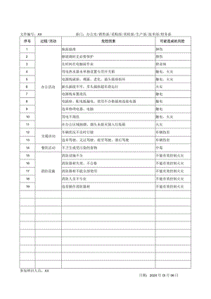 XX电器有限公司危险源识别表（2023年）.docx