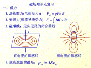 磁场知识点复习.ppt