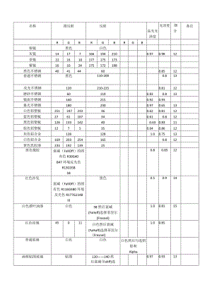 3dmax材质数据.docx
