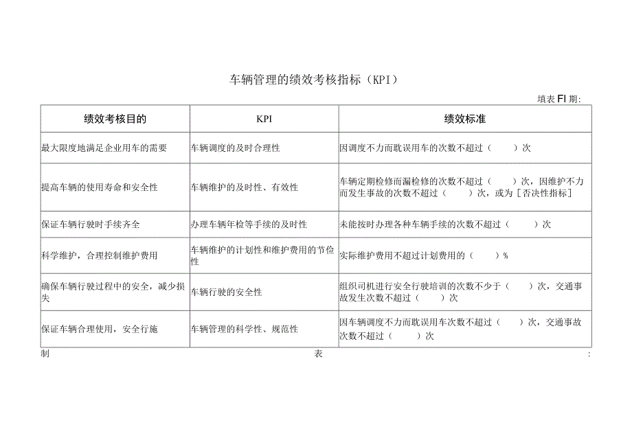 车辆管理的绩效考核指标(KPI).docx_第1页