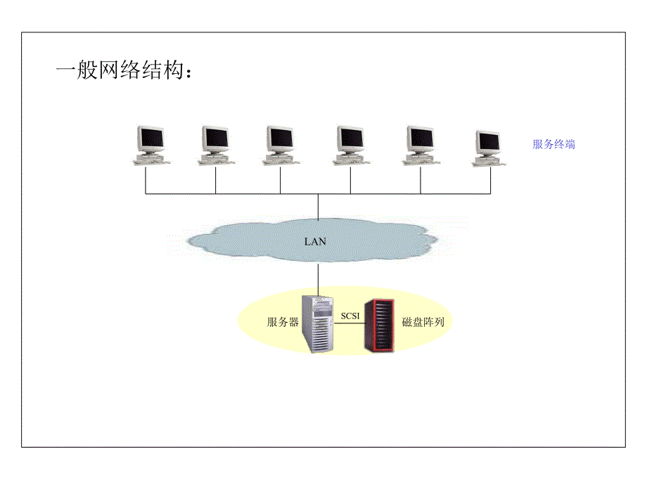 磁盘阵列技术总结.ppt_第3页