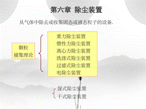 第06章颗粒物污染控制技术.ppt