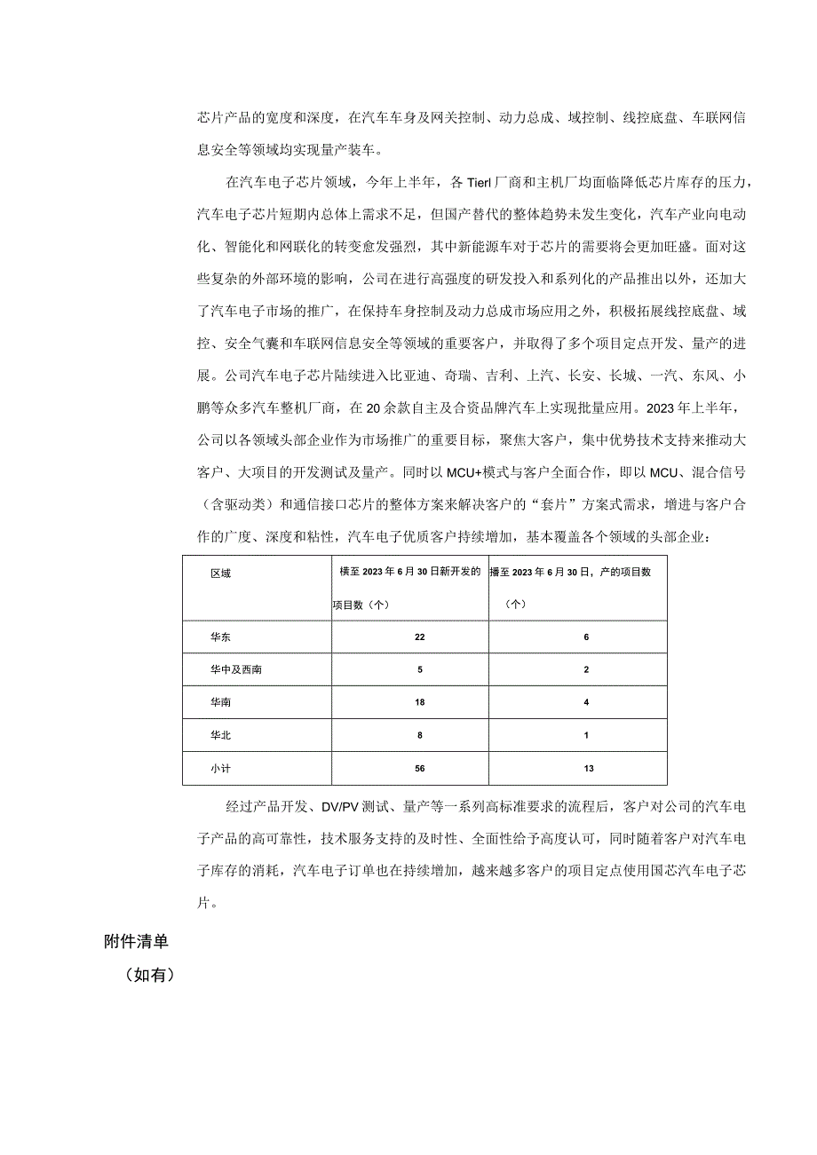 苏州国芯科技股份有限公司2023年9月13日-14日投资者关系活动记录表.docx_第3页