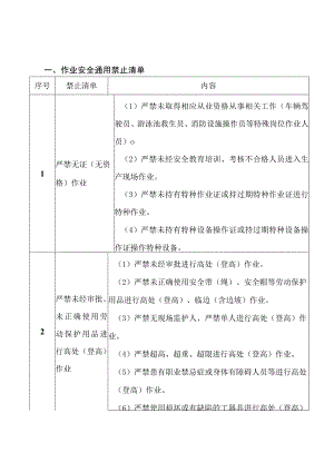 车辆驾驶服务作业安全禁止清单.docx