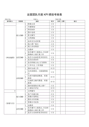 运营团队月度KPI绩效考核表.docx