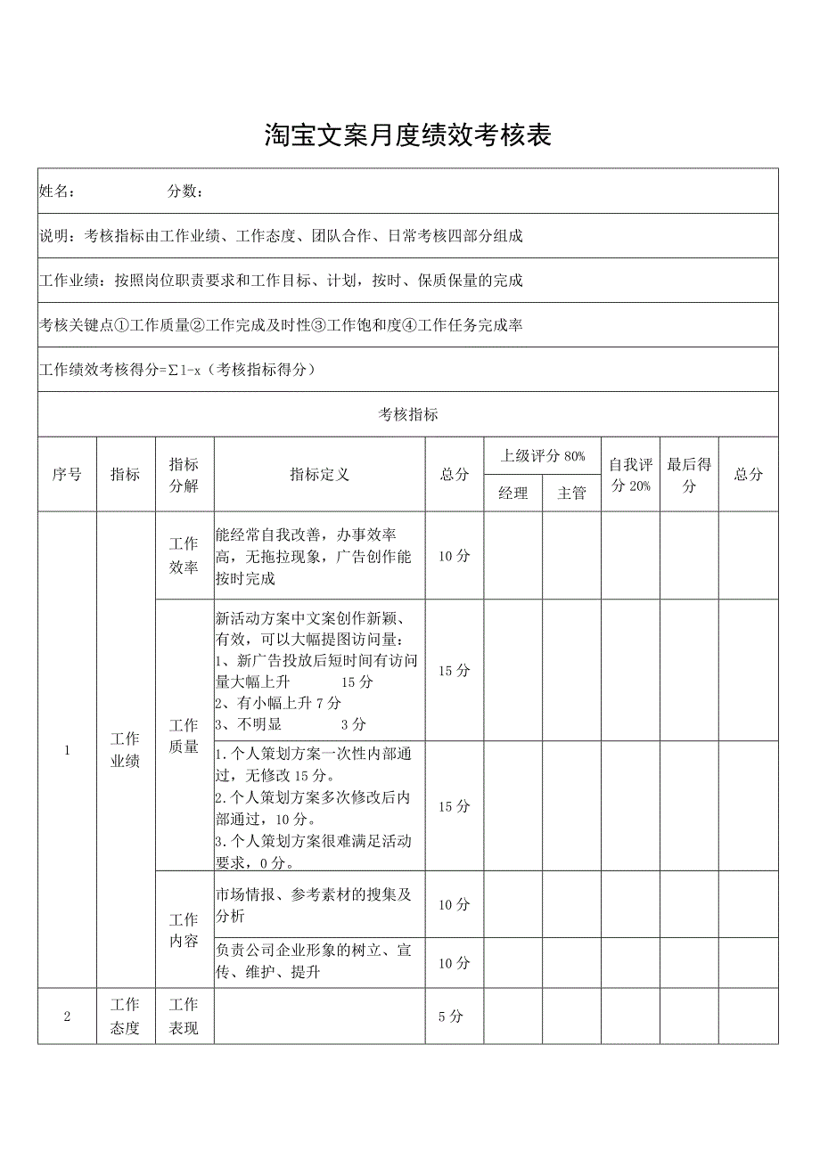 淘宝文案月度绩效考核表.docx_第1页