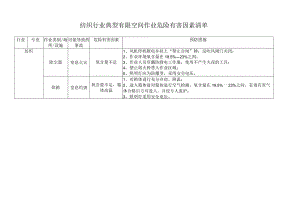 纺织行业典型有限空间作业危险有害因素清单.docx
