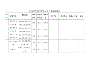 机自车间年度现场处置方案演练计划.docx