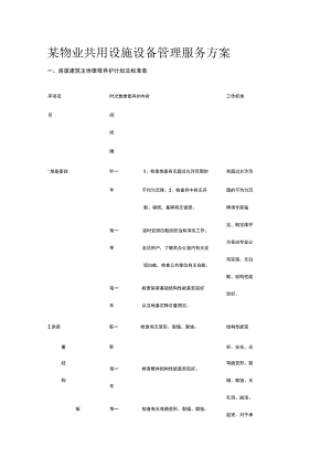 某物业共用设施设备管理服务方案.docx