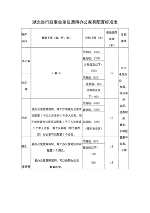 湖北省行政事业单位通用办公家具配置标准表.docx