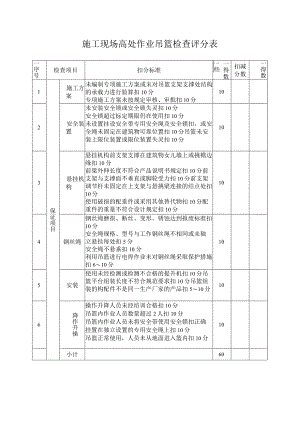 施工现场高处作业吊篮检查评分表.docx