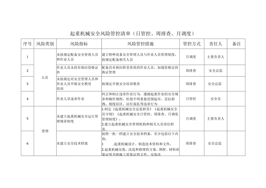 起重机械安全风险管控清单（日管控、周排查、月调度）.docx_第1页