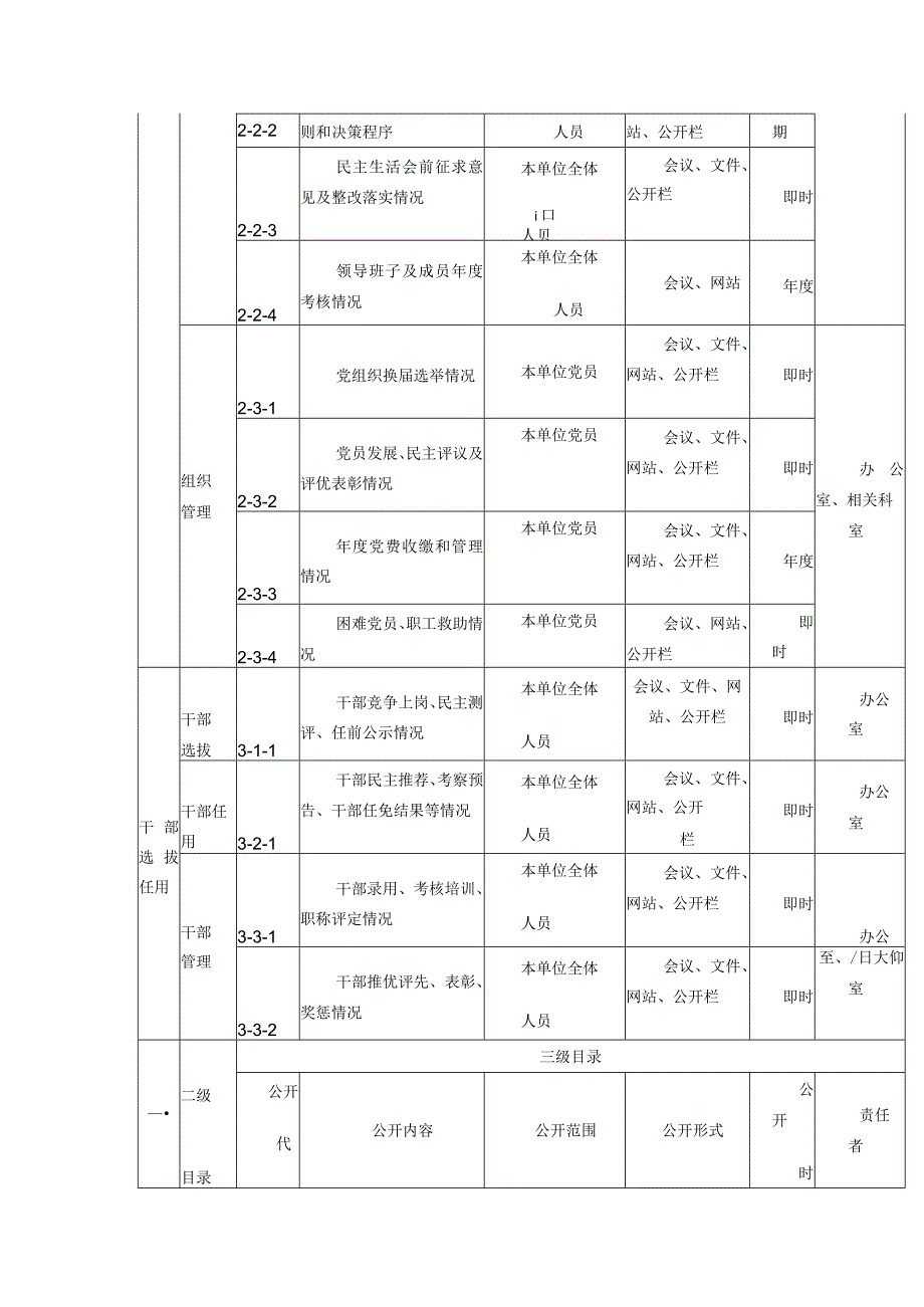 金坛食品药品监督管理局党务公开指导目录.docx_第3页
