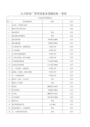 火力发电厂常用设备及设施色标一览表（模板）.docx