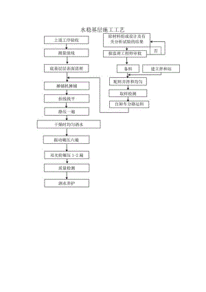 水稳基层施工工艺.docx