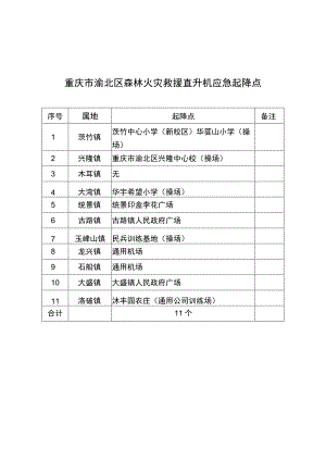重庆市渝北区森林火灾救援直升机应急起降点.docx