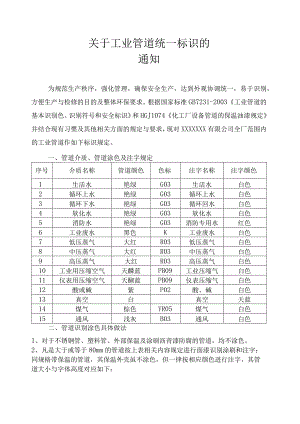 关于工业管道统一标识的通知（模板）.docx