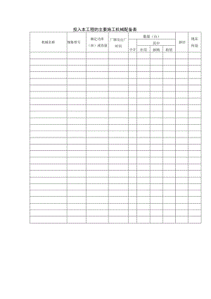 投入本工程的主要施工机械配备表.docx