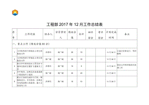 工程部2017年12月工作总结表.docx
