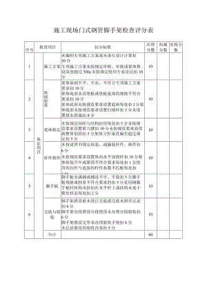 施工现场门式钢管脚手架检查评分表.docx