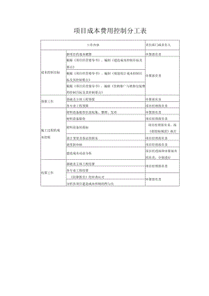 项目成本费用控制分工表.docx