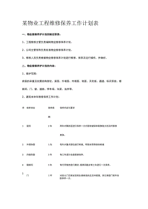 某物业工程维修保养工作计划表.docx