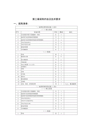 第三章采购内容及技术要求采购清单.docx