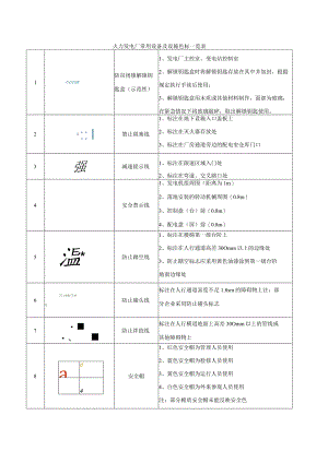 火力发电厂常用设备及设施色标一览表.docx