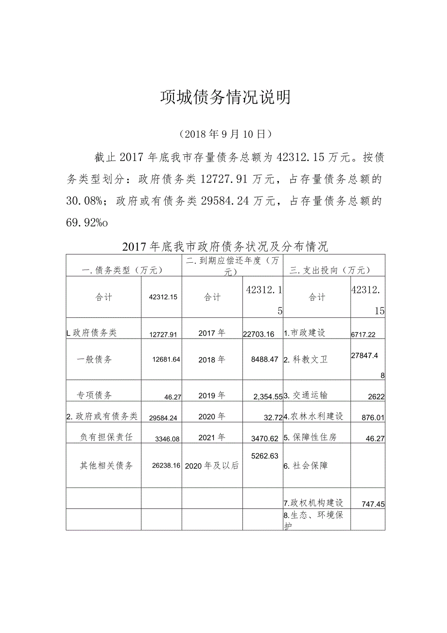 项城债务情况说明.docx_第1页