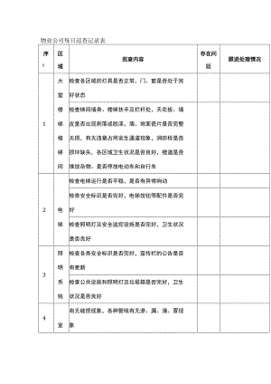 物业公司每日巡查记录表.docx