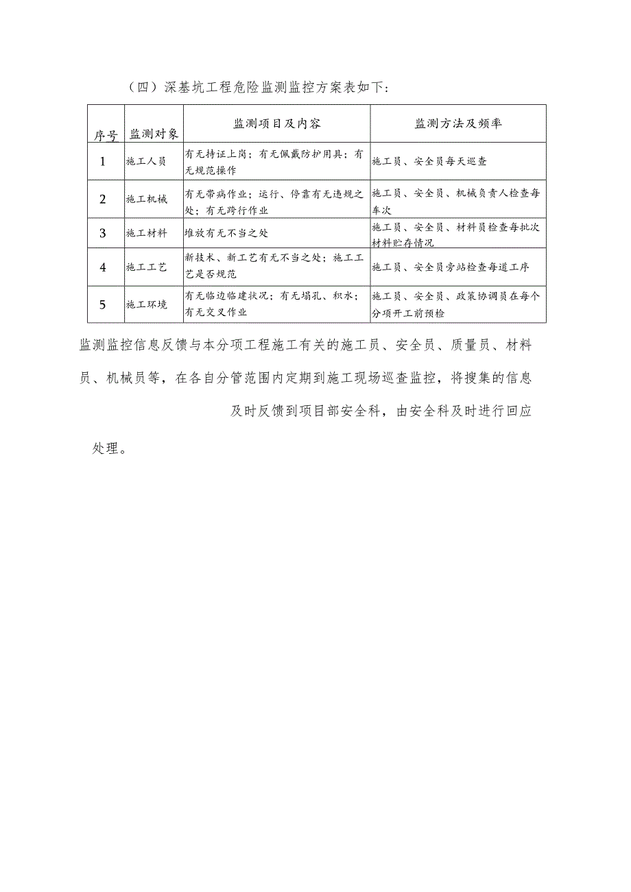 监测监控措施.docx_第3页