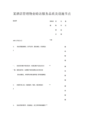 某酒店管理物业暗访服务品质及设施节点.docx
