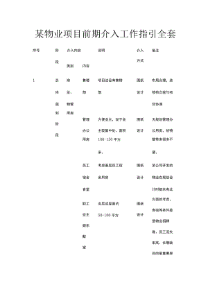 某物业项目前期介入工作指引全套.docx