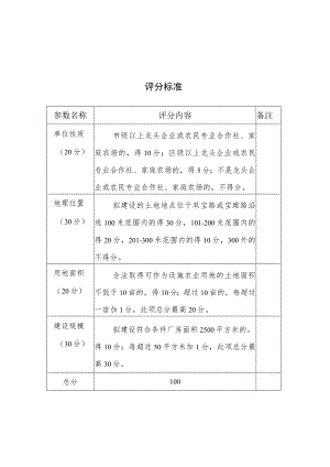 绵阳市安州区河清镇遴选蔬菜产业储存厂房建设主体评分标准.docx