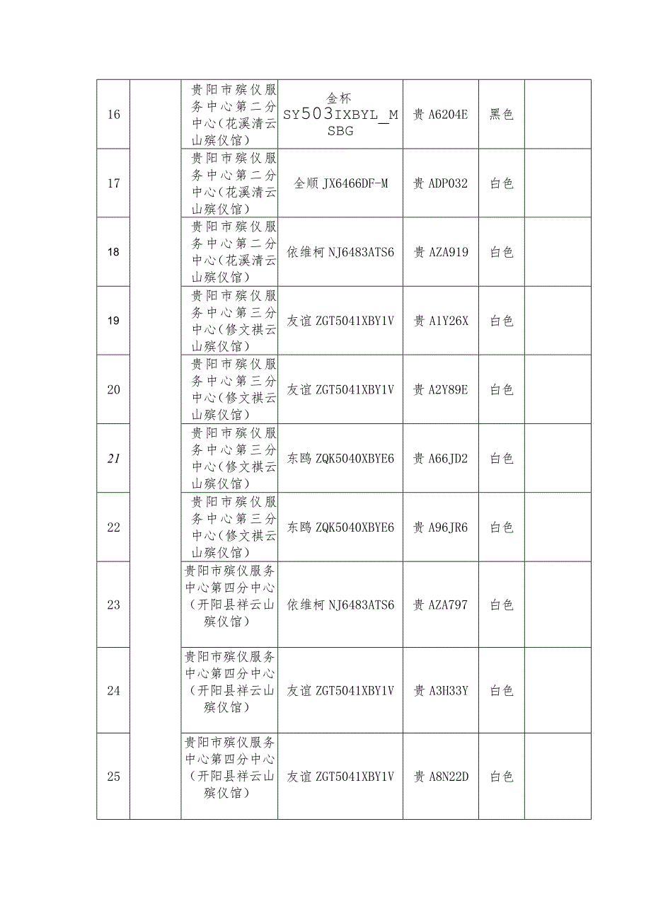 贵阳市市辖殡仪馆殡仪车辆统计表.docx_第2页