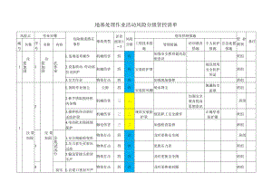 地基处理作业活动风险分级管控清单.docx