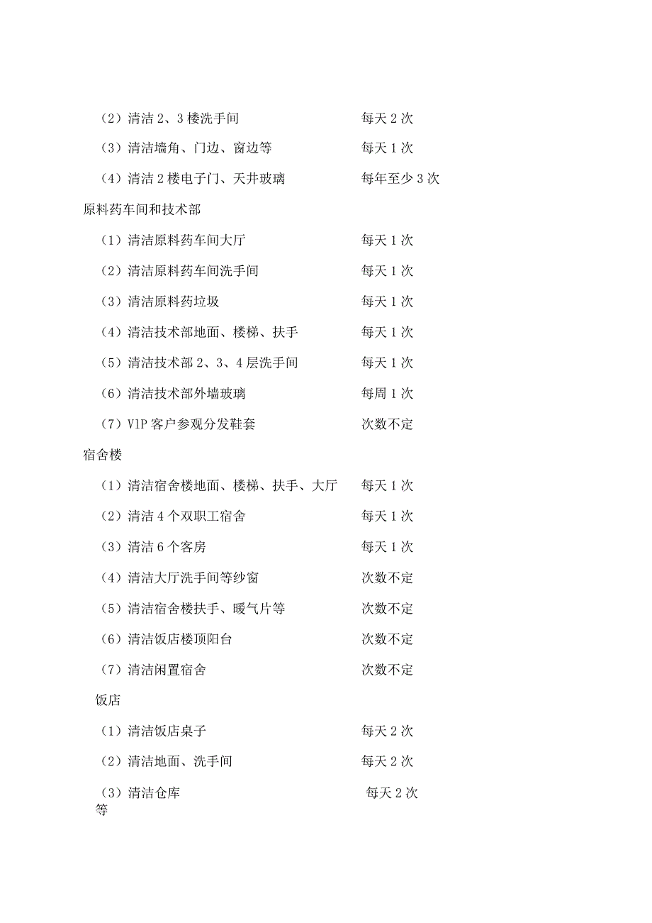 园艺保洁工作规范.docx_第2页