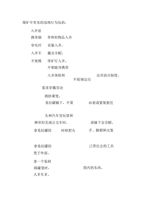 煤矿违法违规行为(煤矿违章操作).docx