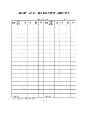 遥观镇村社区散养畜禽养殖情况调查统计表.docx