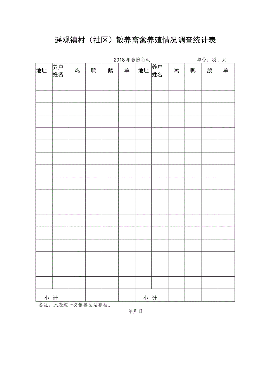 遥观镇村社区散养畜禽养殖情况调查统计表.docx_第1页