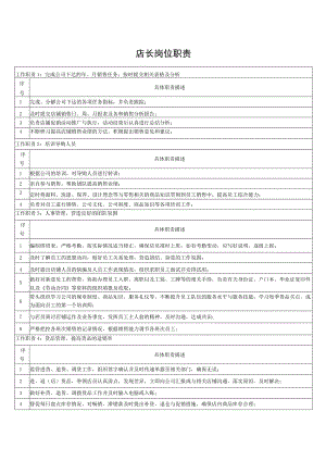 店长岗位职责.docx