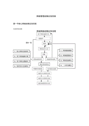 网络管理故障应急预案.docx