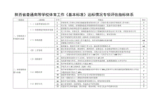 陕西省普通高等学校体育工作《基本标准》达标情况专项评估指标体系.docx